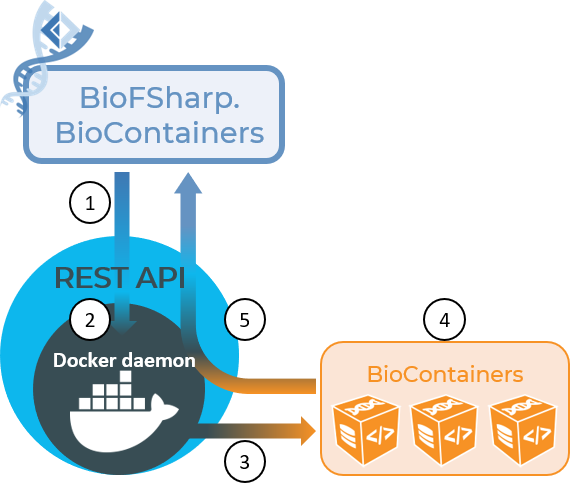 BioContainers_Overview