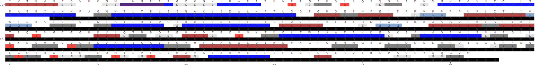 heatmap